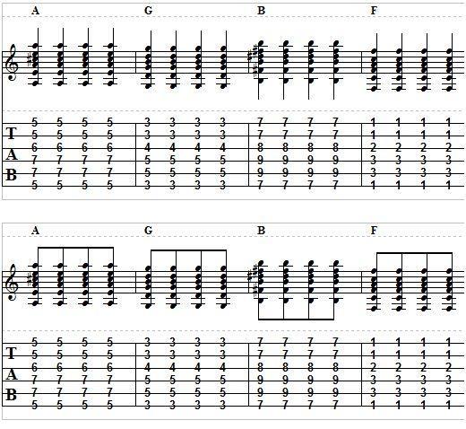 3. In this exercise, the first bar is all power chords using quarter notes on the A string instead