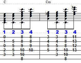 A/Am None of the A chord voicings are very similiar. Neither are the Am voicings.