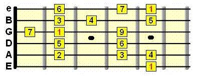 See if there are any other visual relationships you can pick out. 3/26/2010 Strumming School - Chapter 2 Download Now try out these chord positions below.
