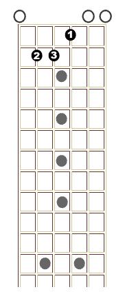 For example, let's take the E chord pattern: To move the chord pattern up the neck, we create a barre with our 1st finger. This barre, in a way, replaces the nut of your guitar.