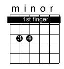 ) Fret/Chord Chart Depending on the fret, your 1st finger barres determines what chord