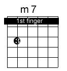 The E chord barre on the 1st fret is an F chord and so on.