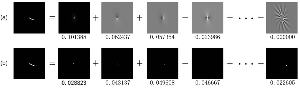 1018 IEEE TRANSACTIONS ON PATTERN ANALYSIS AND MACHINE INTELLIGENCE, VOL. 32, NO. 6, JUNE 2010 Fig. 7. Convolution with kernel decomposition.