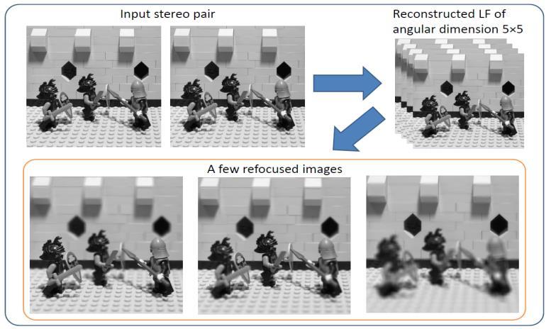 State-of-the-art results Image processing Yu et al.