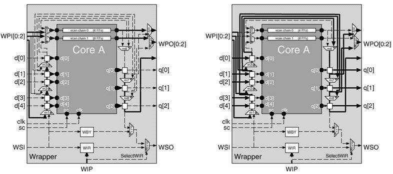 Wrapper Operation Modes (III) Parallel Internal Test Mode Parallel External ECE 538 Krish Chakrabarty 19 Test Wrapper Optimization Priority 1: Balanced Wrapper Scan