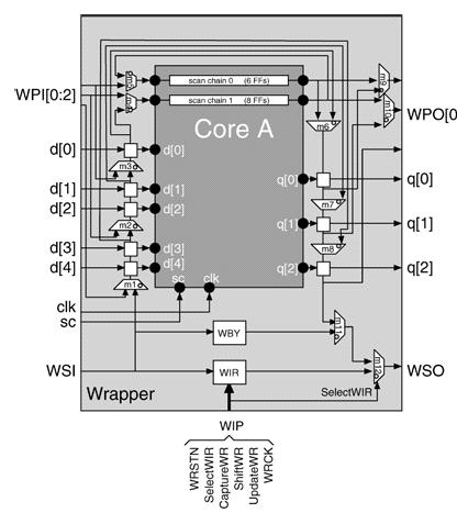 Embedded Cores 