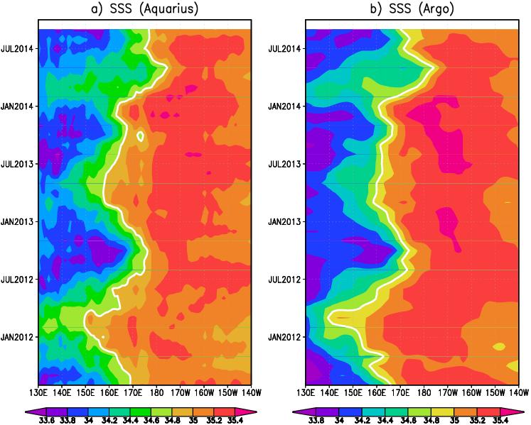 Zonal displacement of the SSS front ----during the period (08/11-09/14) R=0.