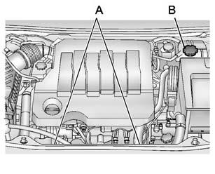 9-18 Îngrijirea autovehiculului Motor de 3.0 l V6 A. Ventilatorare de răcire a motorului (în afara vederii) B.