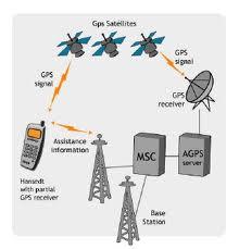 Assisted GPS 22 Assisted GPS is a system that often significantly improves the startup performance i.e., time-to-first-fix (TTFF) of a GPS satellite-based positioning system.
