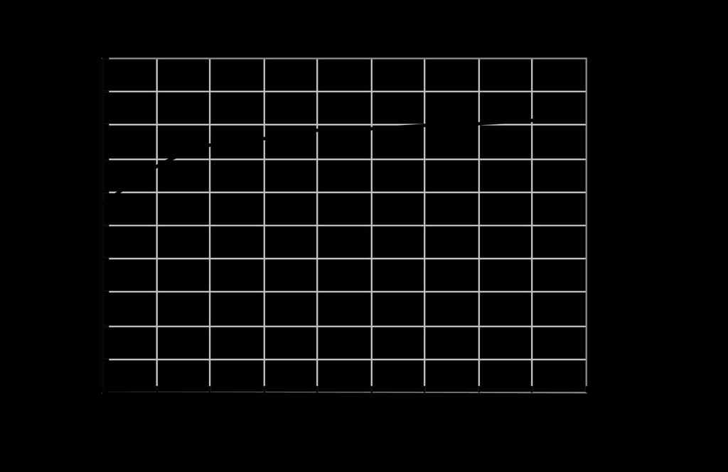 capacitive load values as shown in Table 1.
