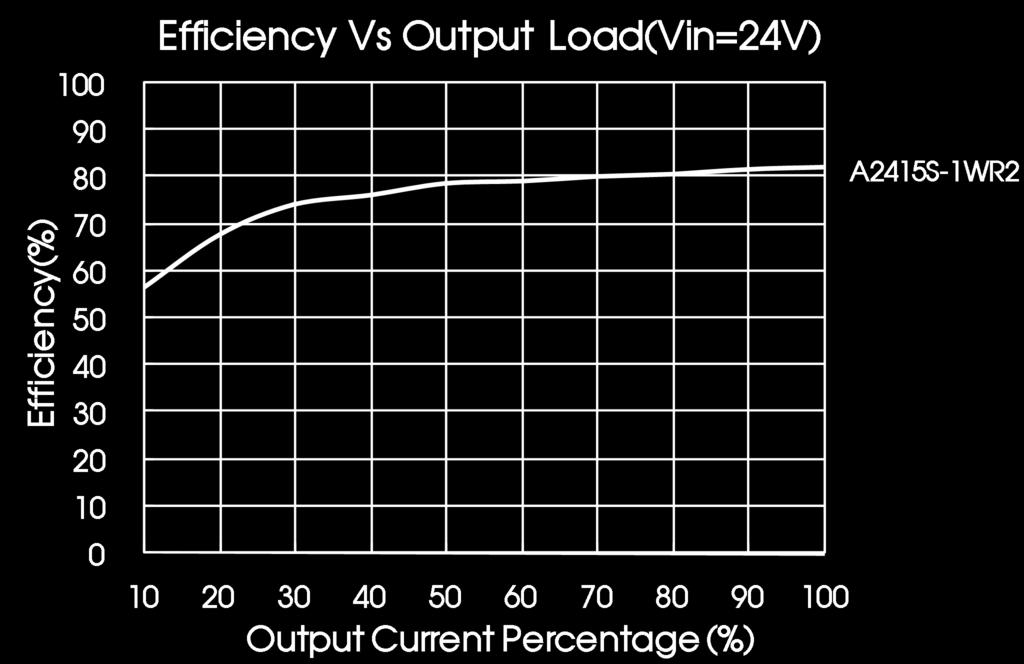 3 V -Vo V Recommended capacitive load value table (Table