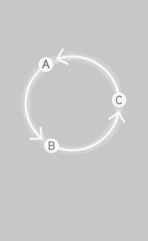 Positive feedback is very different. Imagine a feedback cycle in which each cause increases the effect of the next element instead of reducing or reversing it. That s called a positive feedback cycle.