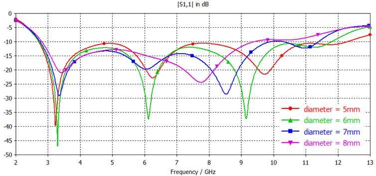 140 Jusoh et al. agility. This antenna is competent at working at five multi-bands with a certain configuration of RF switches as visualized in Table 2.