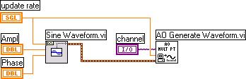 Chapter 5 Creating a Typical Measurement Application The AI Sample Channel VI acquires a single sample from a channel and returns a single-point waveform.