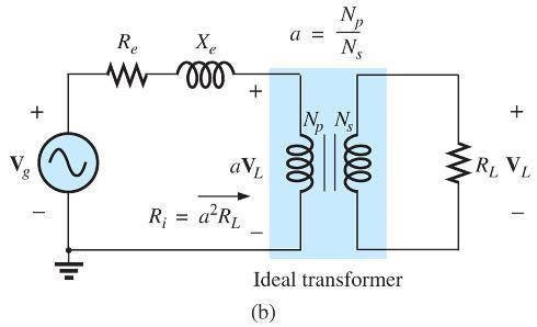 22.6 Equivalent Circuit (Iron- core Transformer) Combining the series