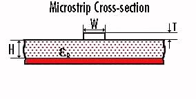 According to Pozar, early microstrip work used fat substrates, which allowed non-tem waves to propagate which makes results unpredictable. In the 1960s, the thin version of microstrip became popular.