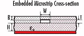 thickness "H" as shown in the figure below. Microstrip is by far the most popular microwave transmission line, especially for microwave integrated circuits and MMICs.