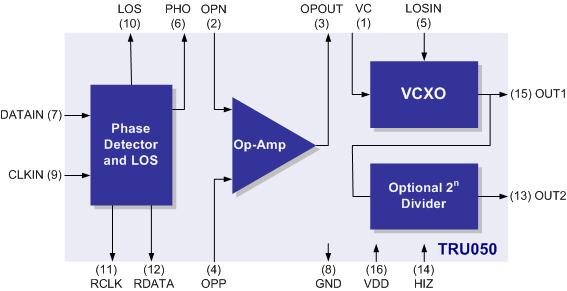 Loop filter software is available as well SPICE models for circuit simulation. Features Output Frequencies to 65.536 MHz 5.0 or 3.