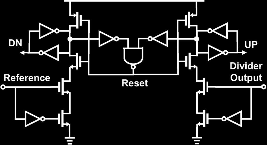 2724 IEEE JOURNAL OF SOLID-STATE CIRCUITS, VOL. 41, NO. 12, DECEMBER 2006 Fig. 13. Narrow reset pulse phase-frequency detector. Fig. 15. Measured jitter histogram at 2.4 GHz. Fig. 14. Die photograph.