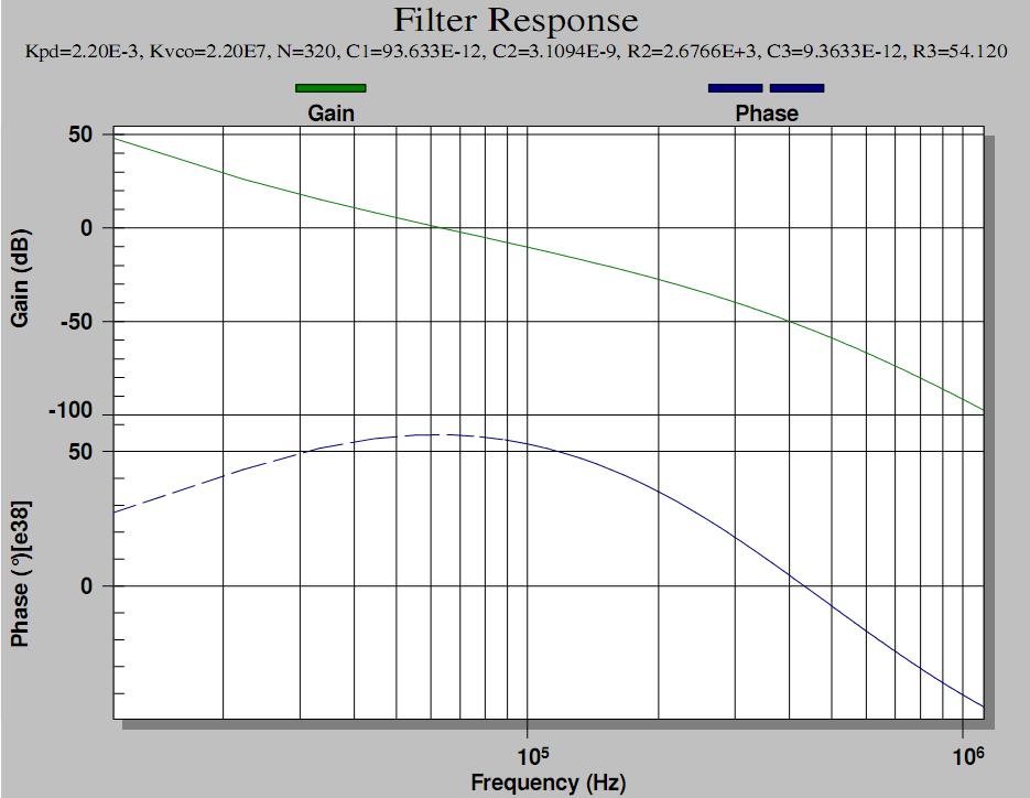 detector. Higher order filters are naturally more complex and greater care is needed to ensure stability.