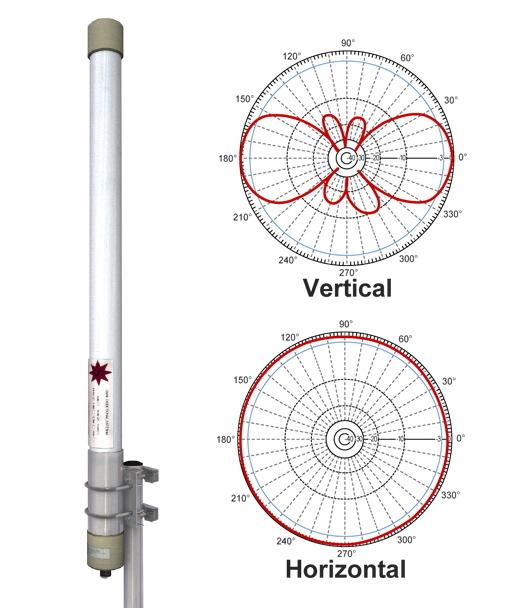 Figure 4 shows the actual real-life pictures of two antennas with their characteristics.