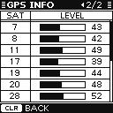 An external GPS requires a RAIM function. When the external GPS is used, RAIM, LAT ERROR and LON ERROR are displayed.