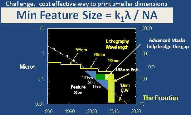 cost effective choice as the next generation lithography.
