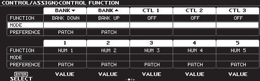 FUNCTION ([BANKH], [BANKI], [1] [5] switch, EXP1 switch, CTL1 7) Value OFF BANK DOWN BANK UP 1 2 3 4 5 PATCH +1 PATCH -1 +10 Explanation No assignment. Switches to the previous BANK number.