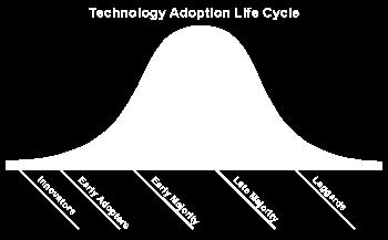 TECHNOLOGY/PRODUCT LIFE CYCLE Geoffrey A.