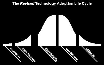TECHNOLOGY/PRODUCT LIFE CYCLE Geoffrey A.