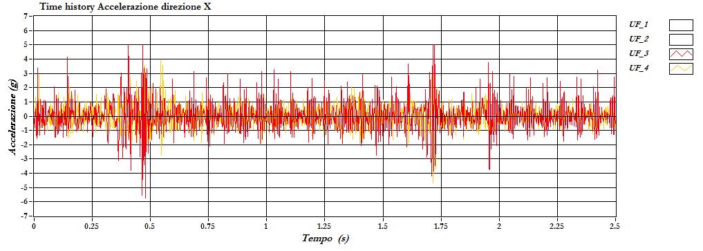 IQM-WTI Diagnostic system Source irregularities Extraction of the signal between two spikes related to track irregularities. UF3 acceleration is extracted.