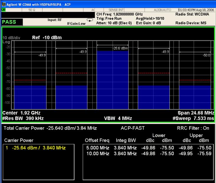 ACP Measurements Figure 3-3 Measurement Result - Bar Graph View (Default) Step 8. Press Meas Setup, Meas Method, and select Fast. The measurement result display is shown in Figure 3-4.