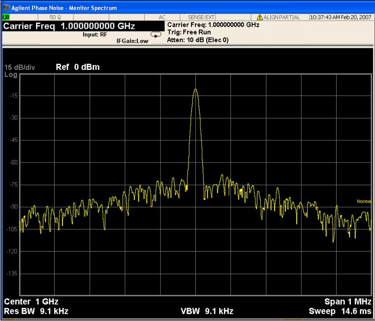Figure 12-3 Average separately. Monitor Spectrum Measurements Measurement Procedure Press Trace/Detector, Select Trace and select the trace(s) desired for display, then toggle Display to Show.