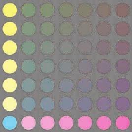While CMYK color gamut can accommodate the reproduction of yellows and oranges, the RGB color gamut can be an effective color reproduction process if (1) nonprocess inks, e.g., red, green, and blue, are already used as brand colors, and (2) color of interest in the pictorial color image is reproducible.