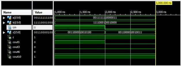 15 Power report of Modified CSLA using D-Latch TABLE III COMPARISON: Adder(16-bit) Delay(ns) P o w e r ( m W ) PDP(x10^-12) Regular SQRT CSLA 20.