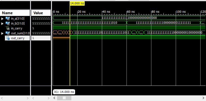 Result and conclusion The carry look ahead adder has minimum carry propagation delay.