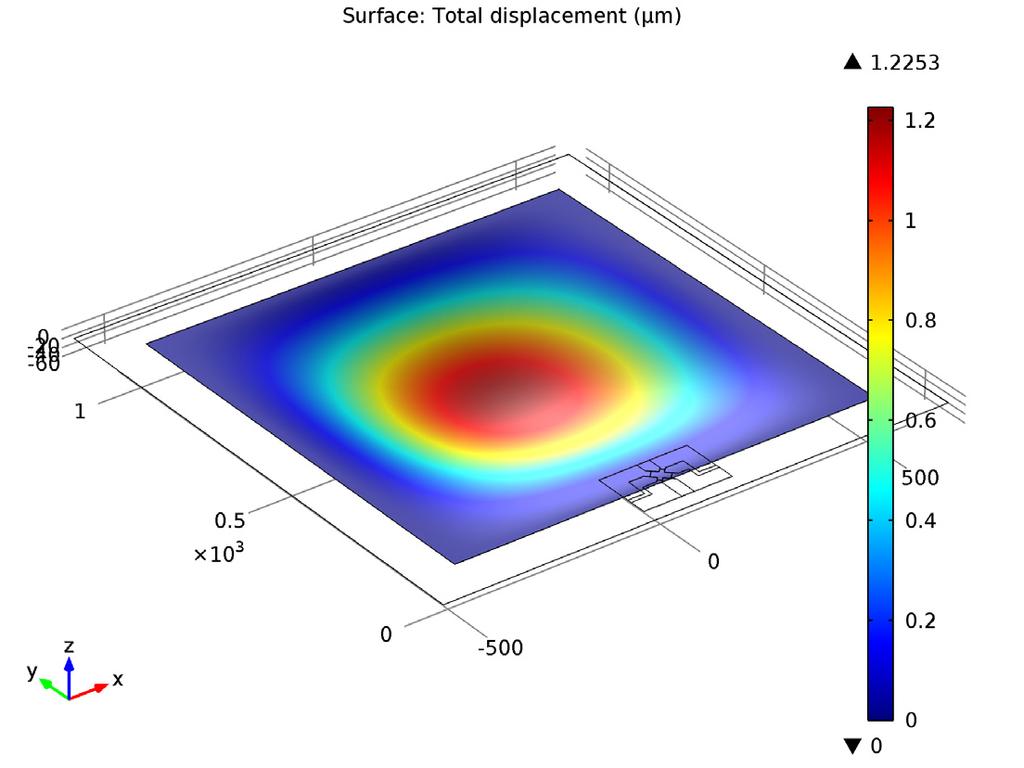 Sensitivity Analysis of MEMS Based Piezoresistive Sensor Using COMSOL Multiphysics 65 The piezoresistor is assumed to have a uniform p-type dopant density of 1.32 1019 cm 3 and a thickness of 400 nm.