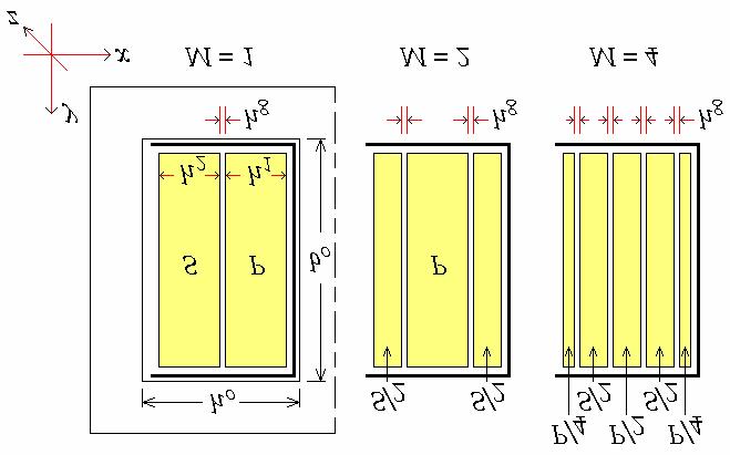Chapter 2 Fundamentals of High Frequency Power Transformer H N I b x h 1 1 = (2.70) where b is the winding breadth. 1 Figure 2.19 Winding arrangements for calculation of leakage inductance.