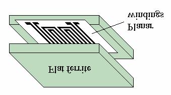 Chapter 2 Fundamentals of High Frequency Power Transformer Figure 2.20 Planar transformer. Planar transformers consist of a set of planar flat cores and a planar winding, shown in Figure 2.20. The windings are etched in each layer of multi-layer printed circuit board and built a coil.
