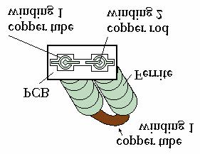Chapter 3 High Frequency Power Transformer Windings Figure 3.16 (a).