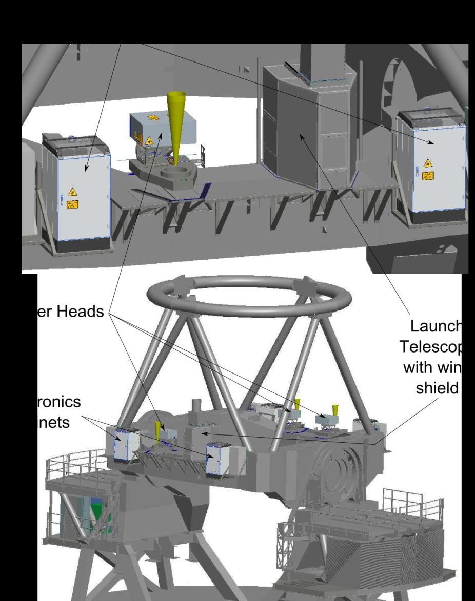 Telescope Integration @ Laser