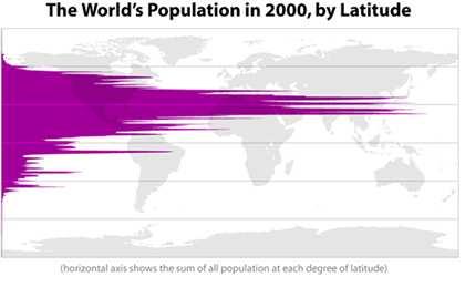 population lives between 60 N and 60 S Any satellite