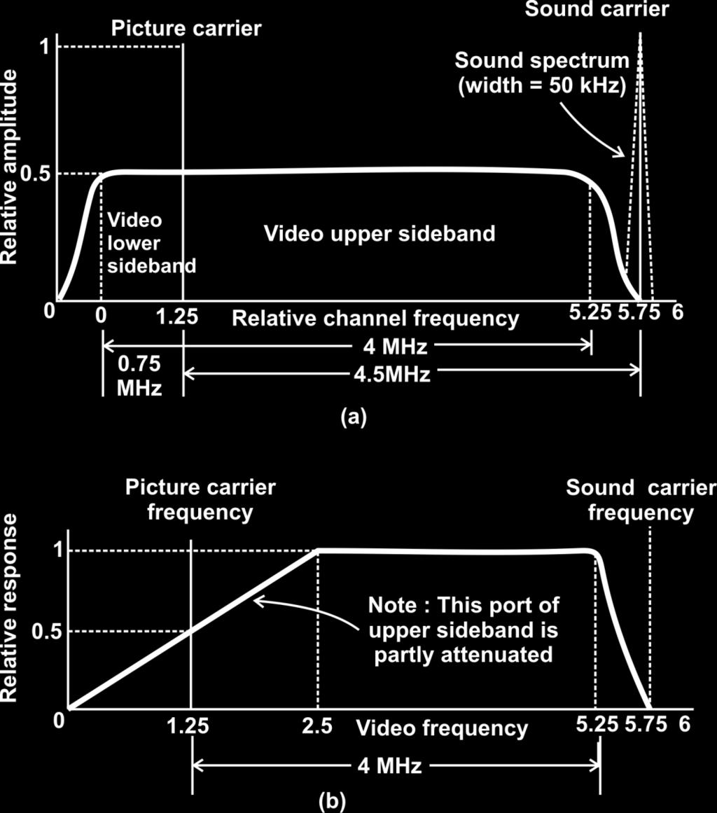 video modulation system.