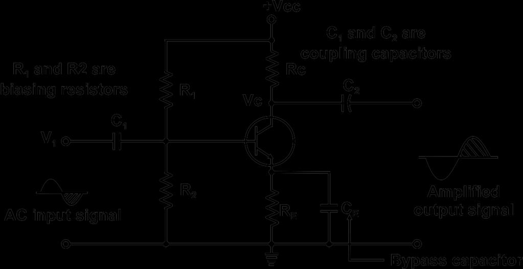 4 APPLICATION OF BJT AS SINGLE STAGE AMPLIFIER When only one transistor is used for