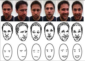 Overview 2D circumplex models of emotion
