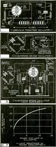 OSCILLATOR CIRCUITS one of radio's bases -have been made in research laboratories result - piezocrystal setups, combined with compensating networks far beespecially notable advances in such