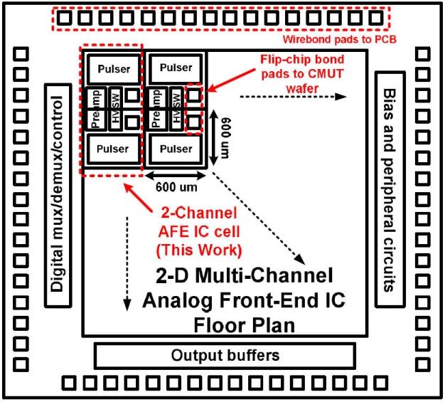 CMUT-array based AFE Receiver CMUT1_EN Pulser1 (Transmitter) CMUT1 R f OUT_EN R B V Bias C B TIA CMUT2_EN Pulser2 (Transmitter) CMUT2 C parasitic R B V Bias C B 1.
