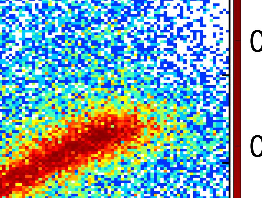 158mV Cathode Pulse height at longest drift time Peak amplitude at 511keV 182mV