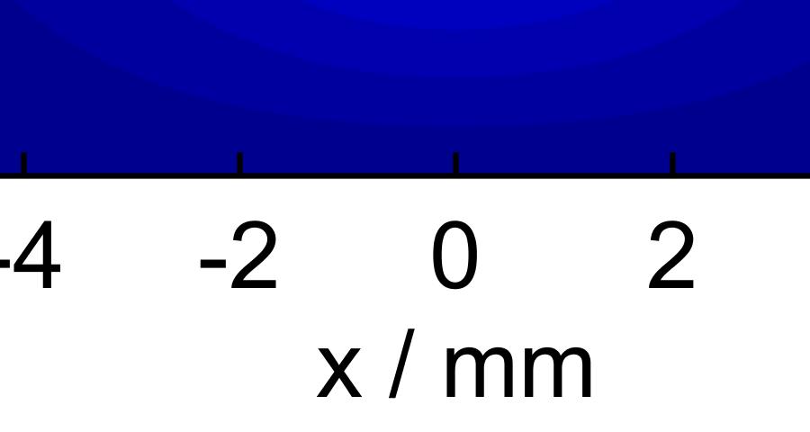 The weighting potentials of the cathode (bottom) and pixel anode (top)