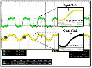 (c) Peak-to-peak Output Clock Jitter